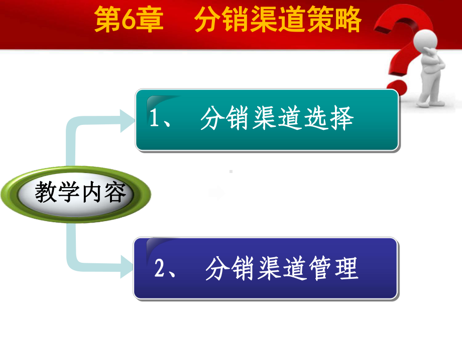 第8章渠道策略(1819)课件.ppt_第2页