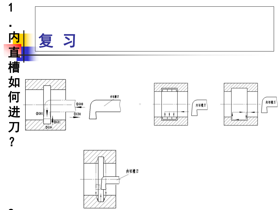 任务圆头电机轴CADCAM加工课件.ppt_第3页