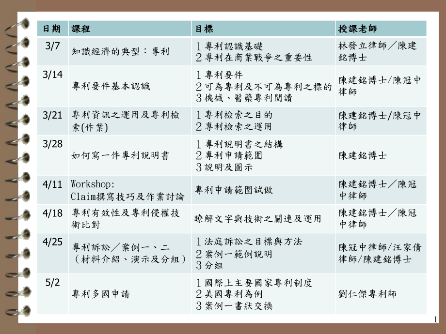 知识经济的典型专利课件.ppt_第1页