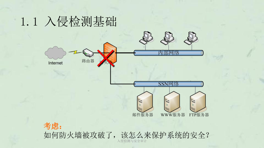 入侵检测与安全审计课件.ppt_第3页