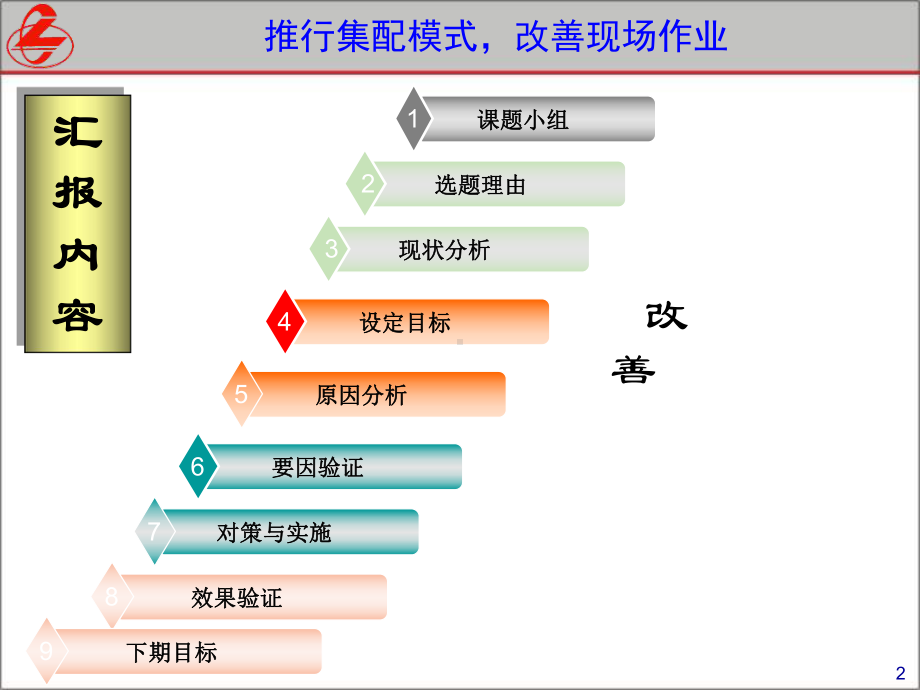 推进一线集配改善现场作业课件.ppt_第2页