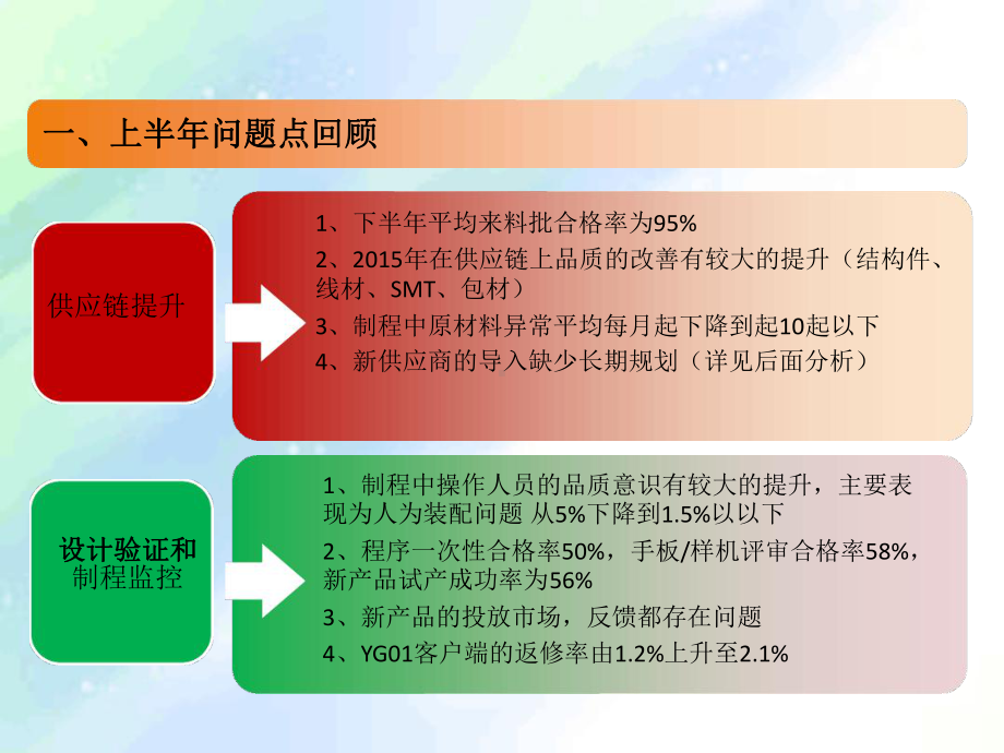 品质部年终总结课件.ppt_第3页