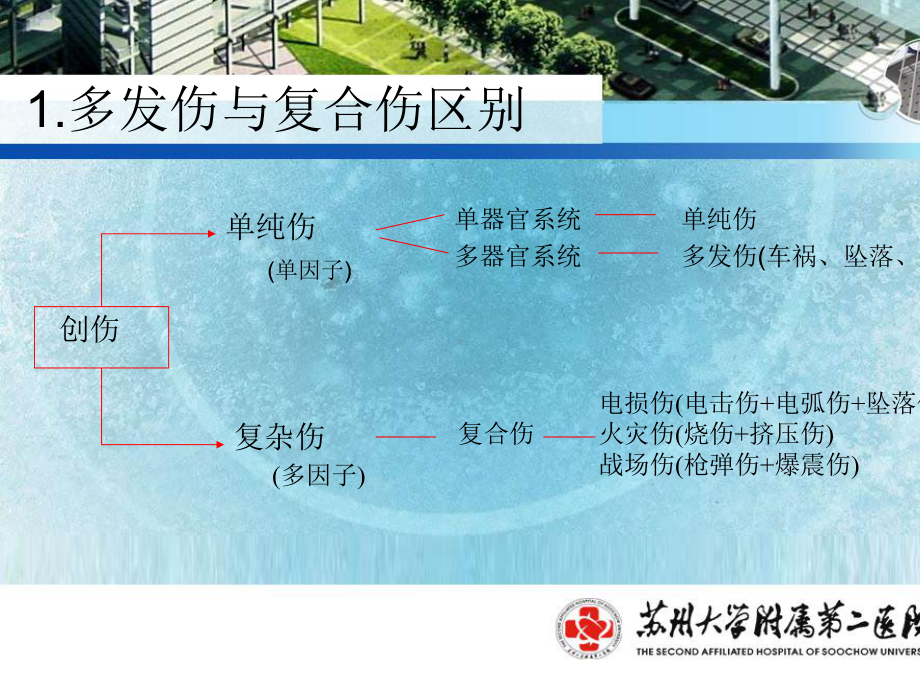 多发伤的抢救处理课件.ppt_第3页