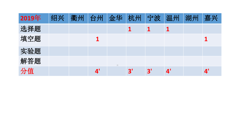 七年级下《透镜和视觉》浙教版2课件.pptx_第3页