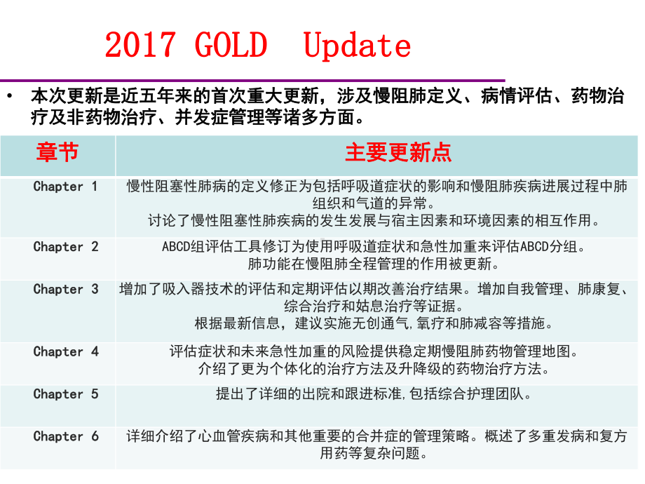 版慢阻肺GOLD指南解读课件.pptx_第3页