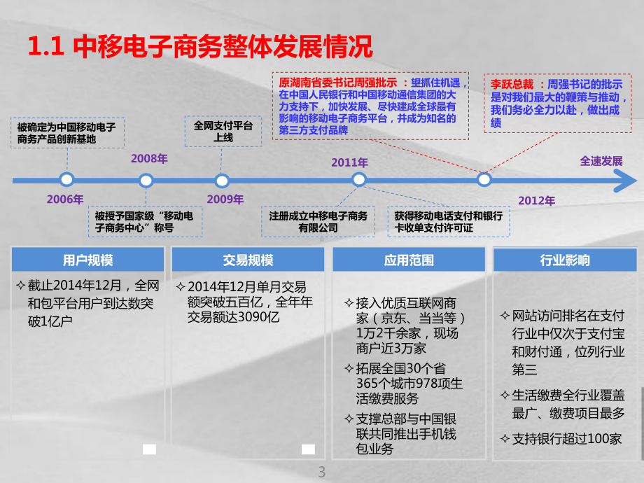 生活缴费业务合作材料说明课件.ppt_第3页