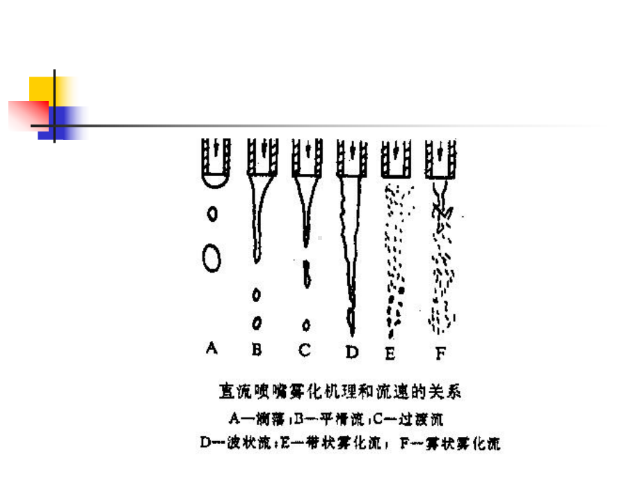 喷嘴及燃油雾化课件.ppt_第3页