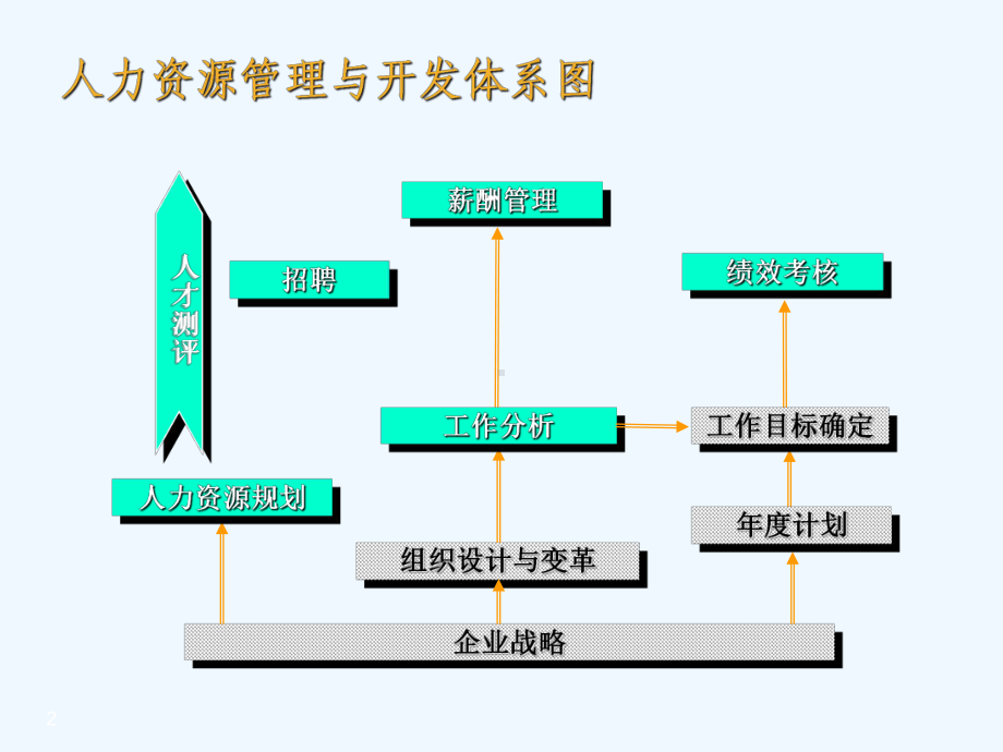 现代企业人力资源服务体系课件.ppt_第2页