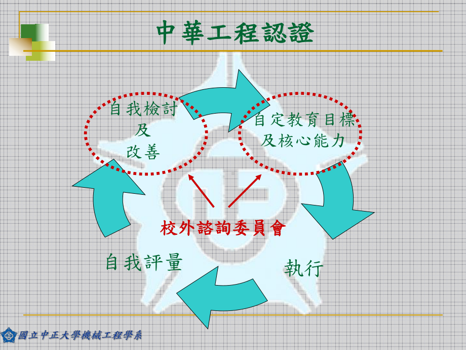 奈米与微机电中正大学机械系课件.ppt_第2页