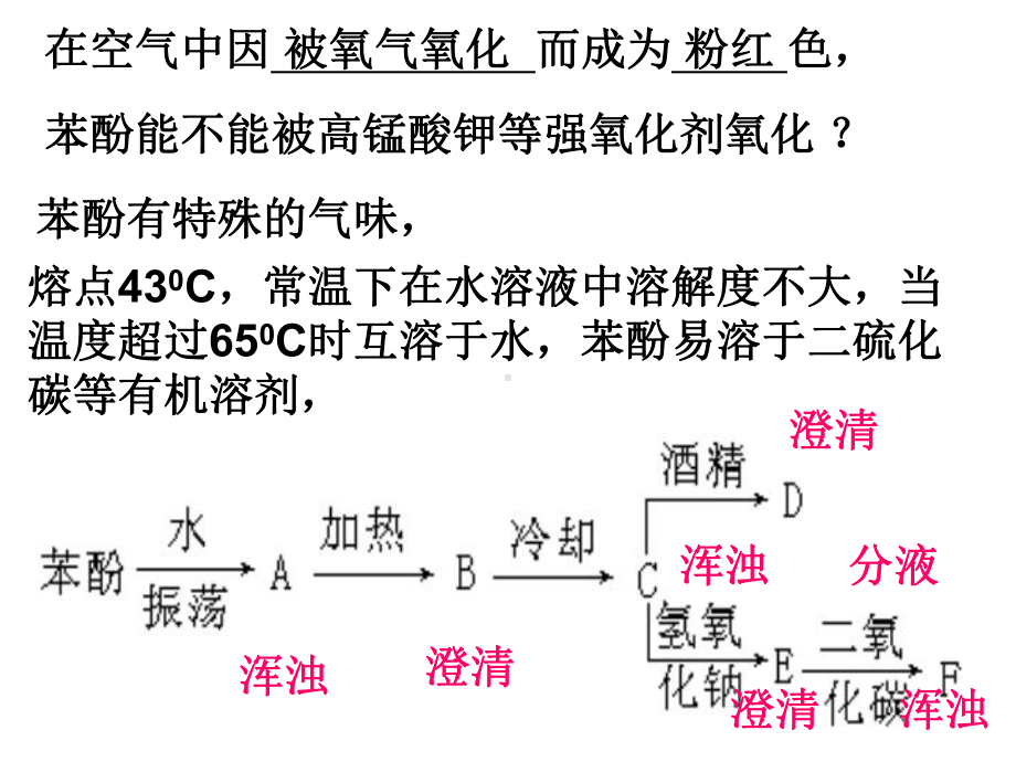 人教版选修酚教学课件.ppt_第3页