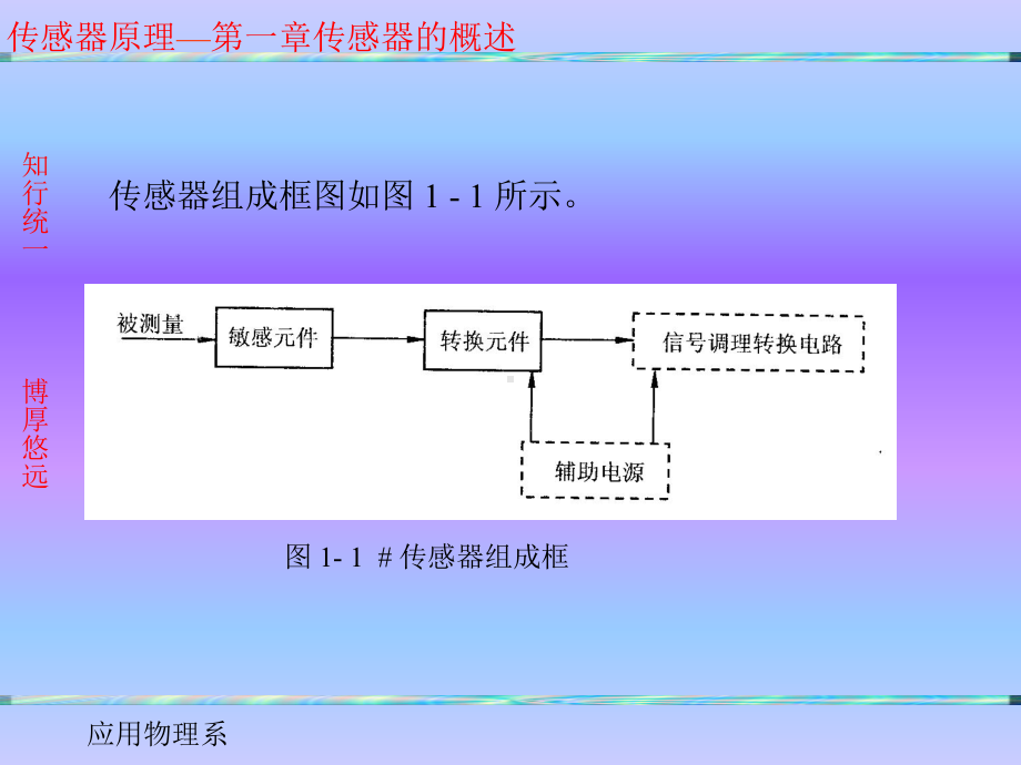 传感与检测技术的特性课件.ppt_第3页