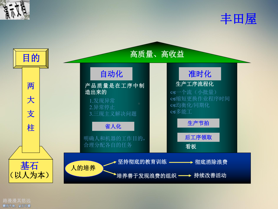 丰田生产方式简介课件.ppt_第3页