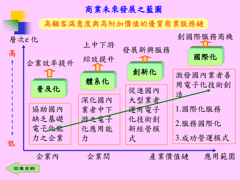 第十章商业与经济未来之发展课件.ppt_第3页