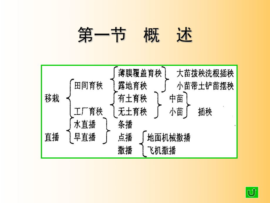 水田种植机械课件.ppt_第2页