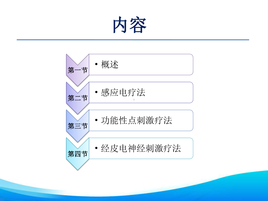 第章低频电疗法课件.ppt_第3页