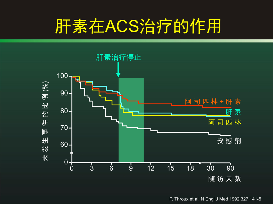 低分子肝素治疗ucad的循征医学历程课件讲义.ppt_第3页