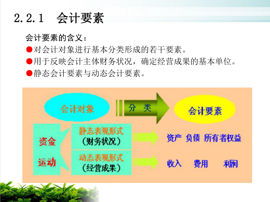 会计要素与会计恒等式概述模版课件.ppt_第2页