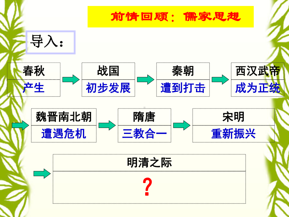 明清之际的进步思潮5岳麓版课件.ppt_第1页