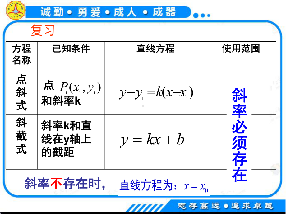 人教A版高中数学直线的方程1课件.ppt_第1页