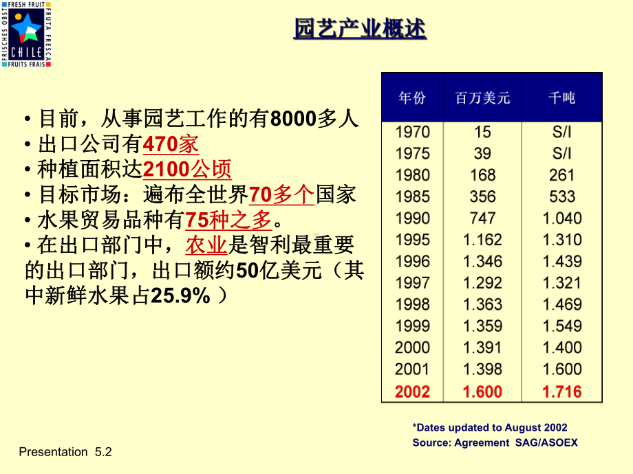 智利良好农业规范GAP课件.ppt_第3页