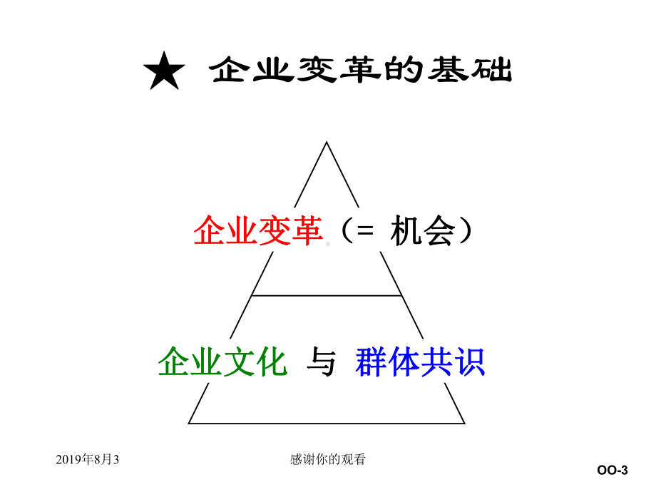 企业变革与企业文化00(全)课件.ppt_第3页