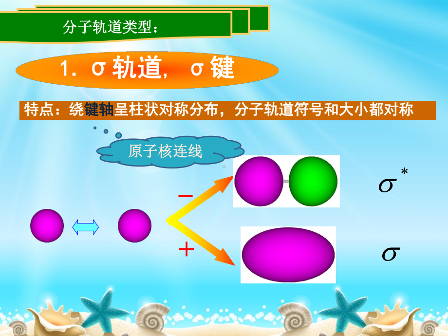 红外光谱和核磁共振课件.ppt_第3页