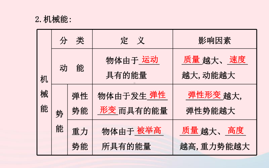 九年级物理全册第十二章机械能和内能课件(新版)苏科版.ppt_第3页