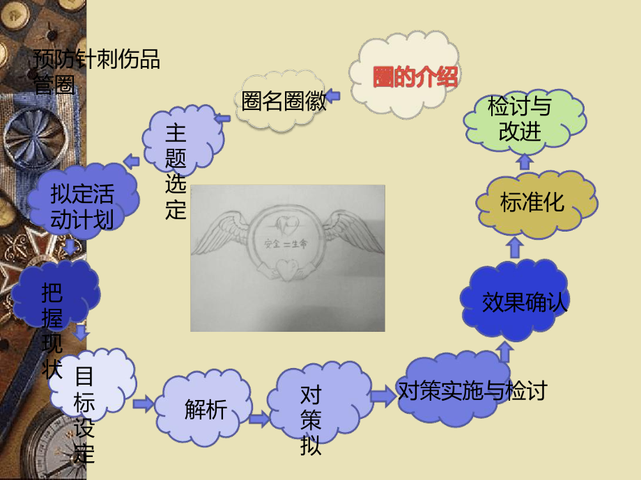 爱天使圈降低针刺伤发生率课件.ppt_第3页