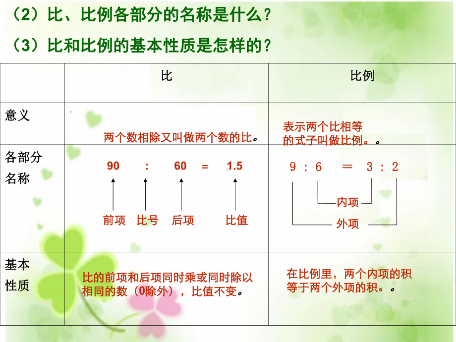 比和比例六年级下册数学课件.ppt_第3页