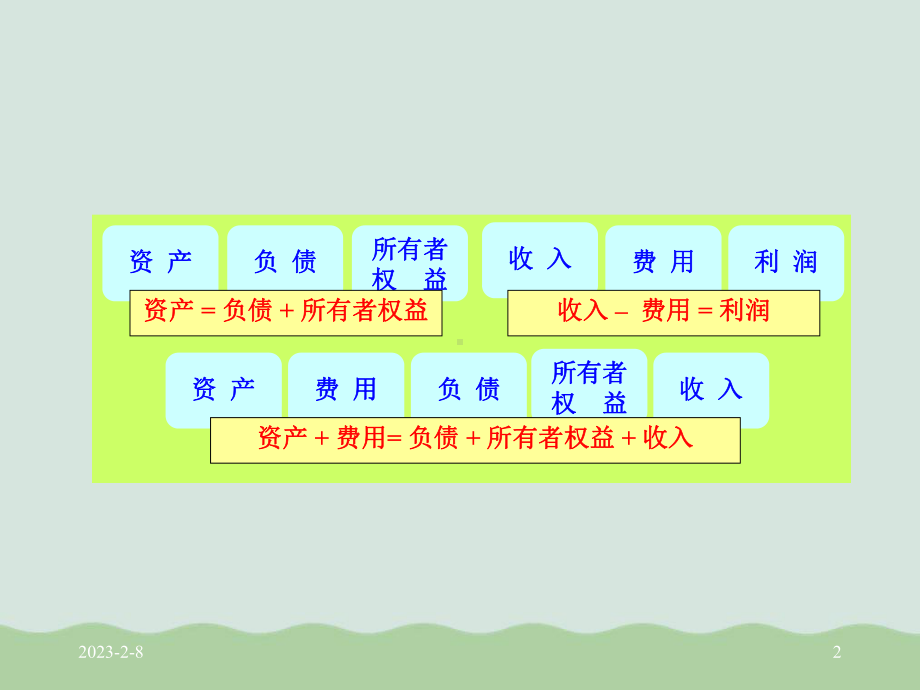 会计要素与会计等式详述课件.ppt_第2页