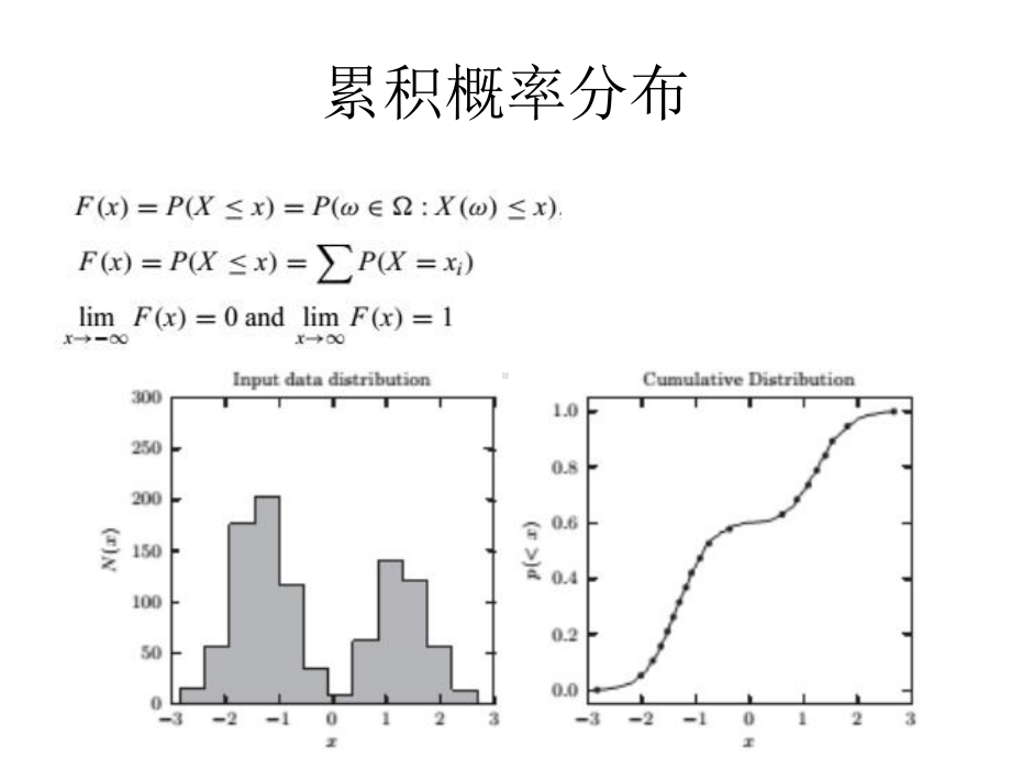 天文数据分析课件.ppt_第3页