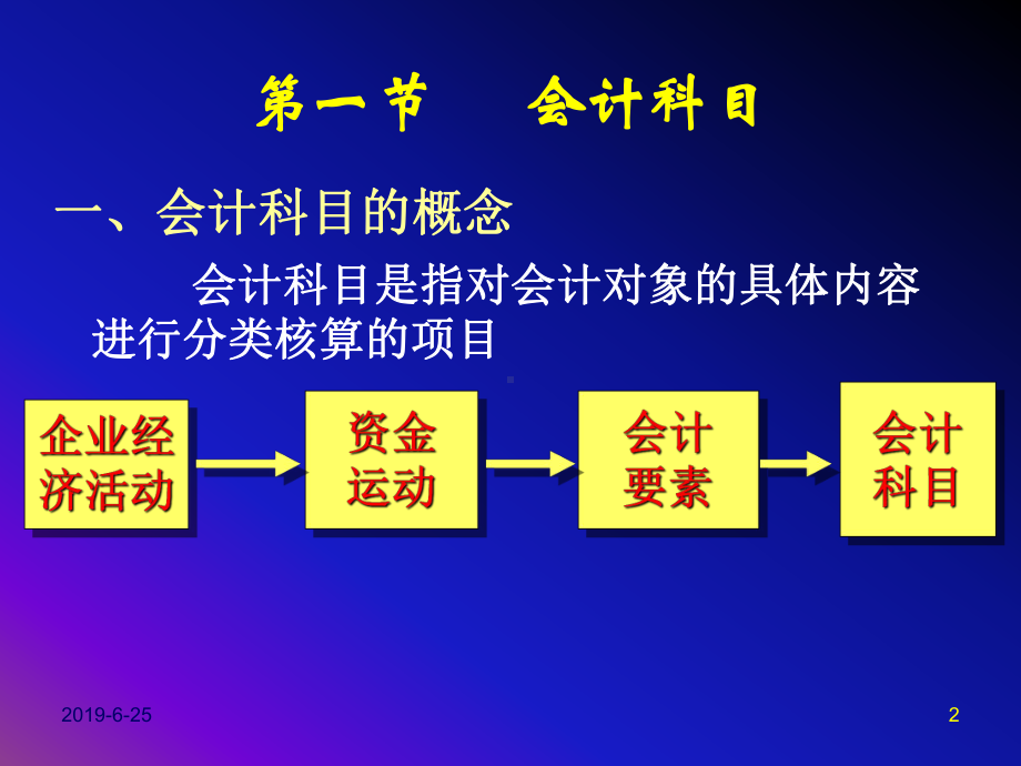 账户与复式记账模板课件.pptx_第2页