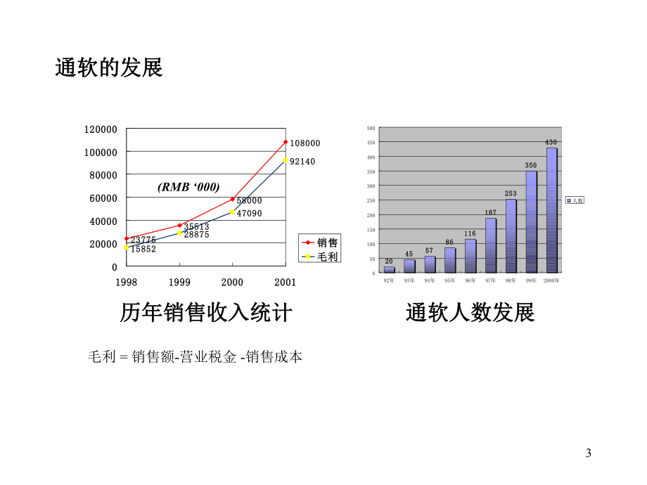 浪潮通软项目情况介绍课件.ppt_第3页