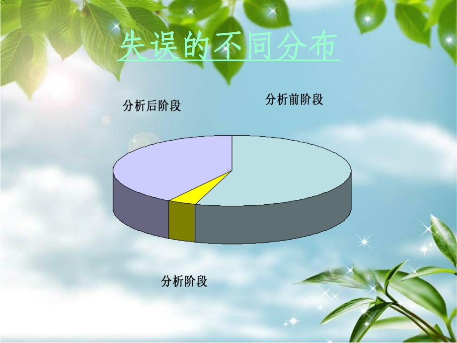 临床检验标本采集规范专题培训课件.ppt_第3页