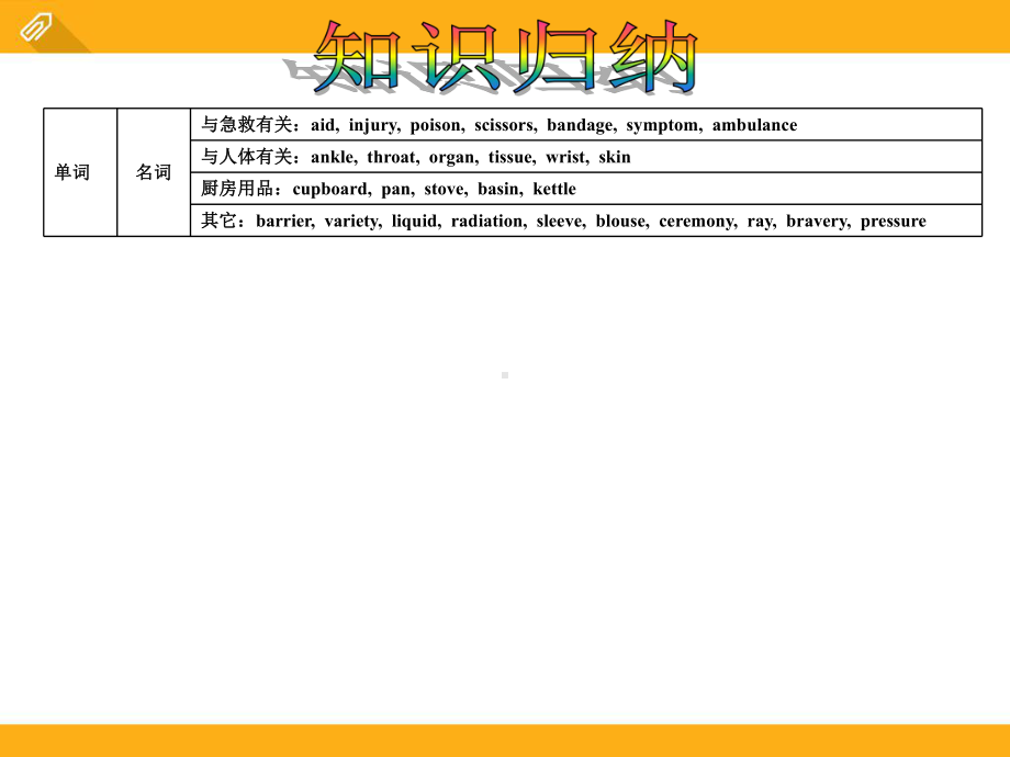 人教课标高二必修5-Unit-5课件.ppt（纯ppt,可能不含音视频素材）_第2页