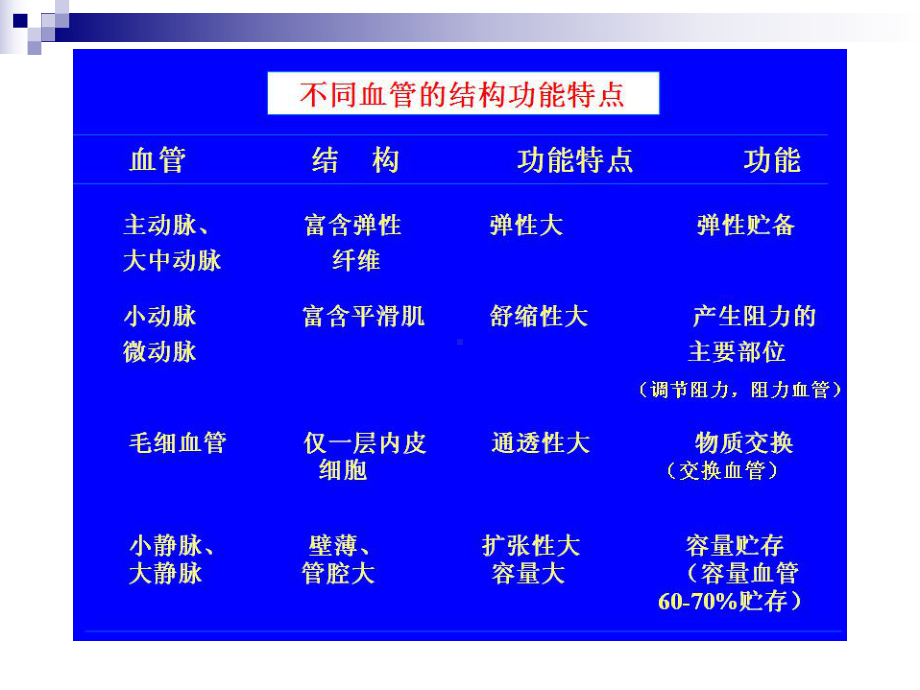 生理循环系统心血管功能的调节课件.ppt_第2页