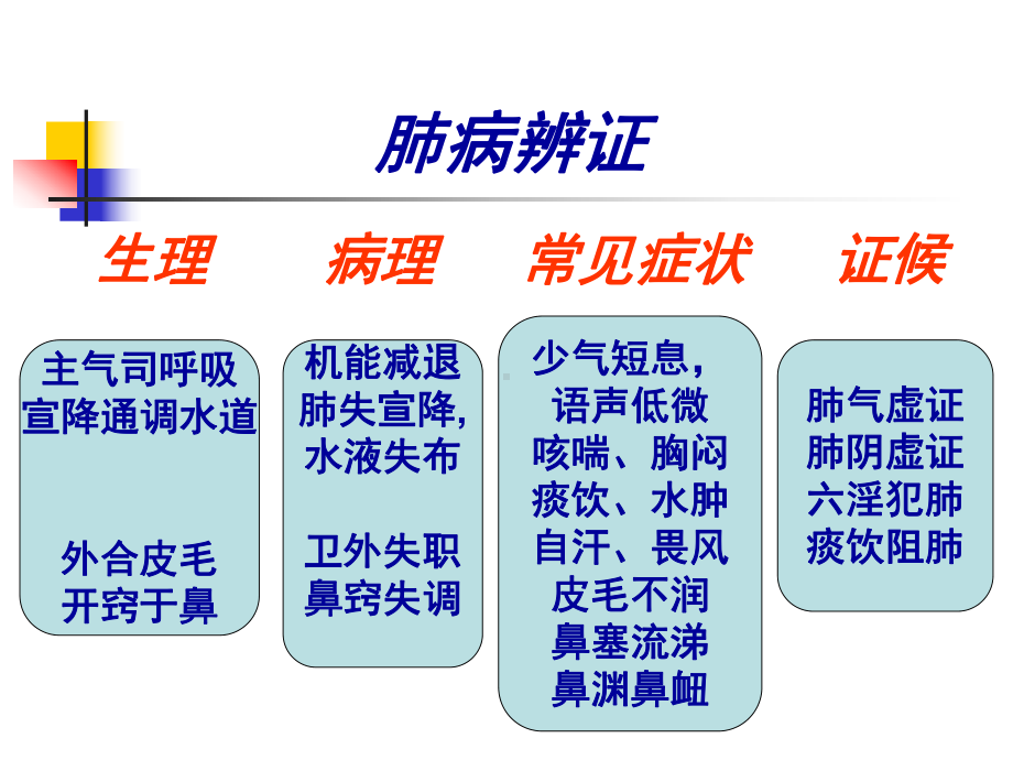 五版脏腑辨证肺课件.pptx_第1页