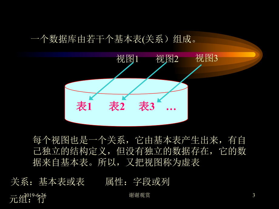 结构化查询语言SQL课件讲义.pptx_第3页