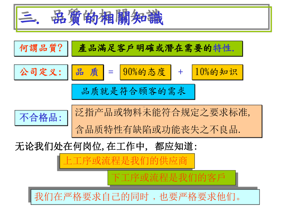 品质意识新员工培训课件.ppt_第3页