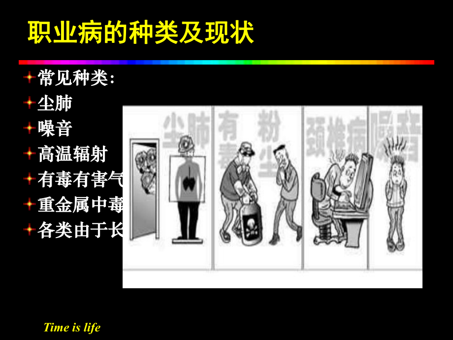 职业病危害及防护课件.ppt_第3页