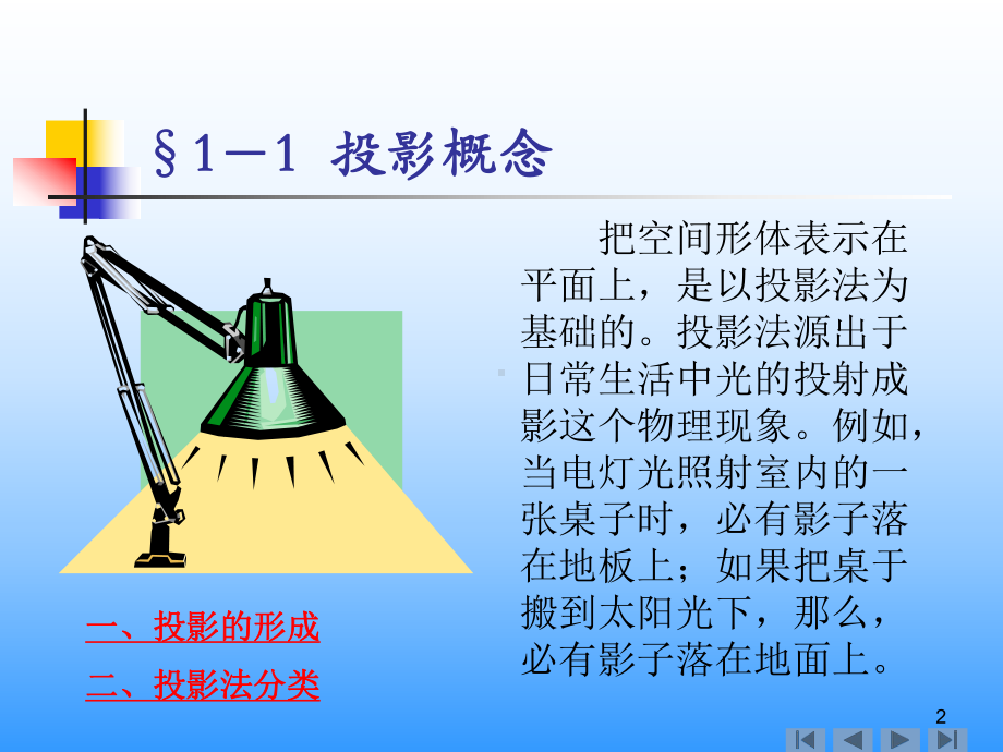 投影的基本知识培训教材课件.ppt_第2页