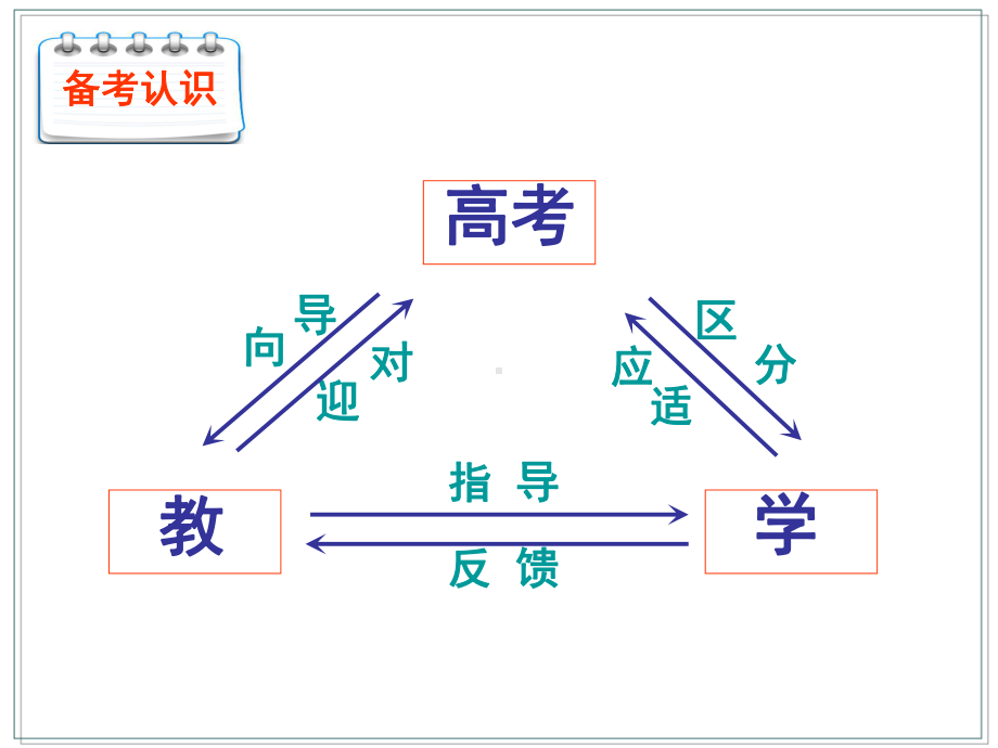 适量新题练习课件.ppt_第3页