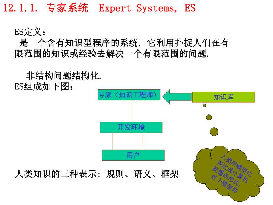 管理信息系统第12章决策支持系统解析课件.ppt_第2页