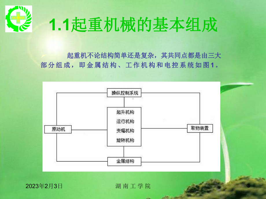 单梁桥式起重机的特性湖南工学院课件.ppt_第3页