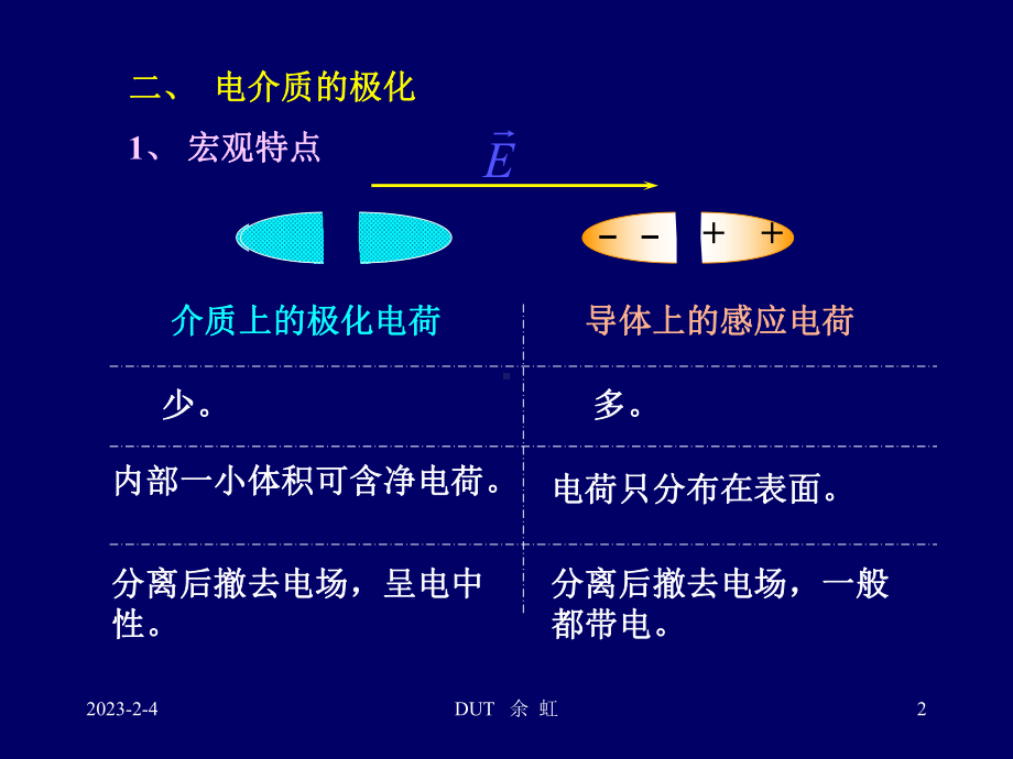 大学物理第7章静电场3课件.ppt_第2页