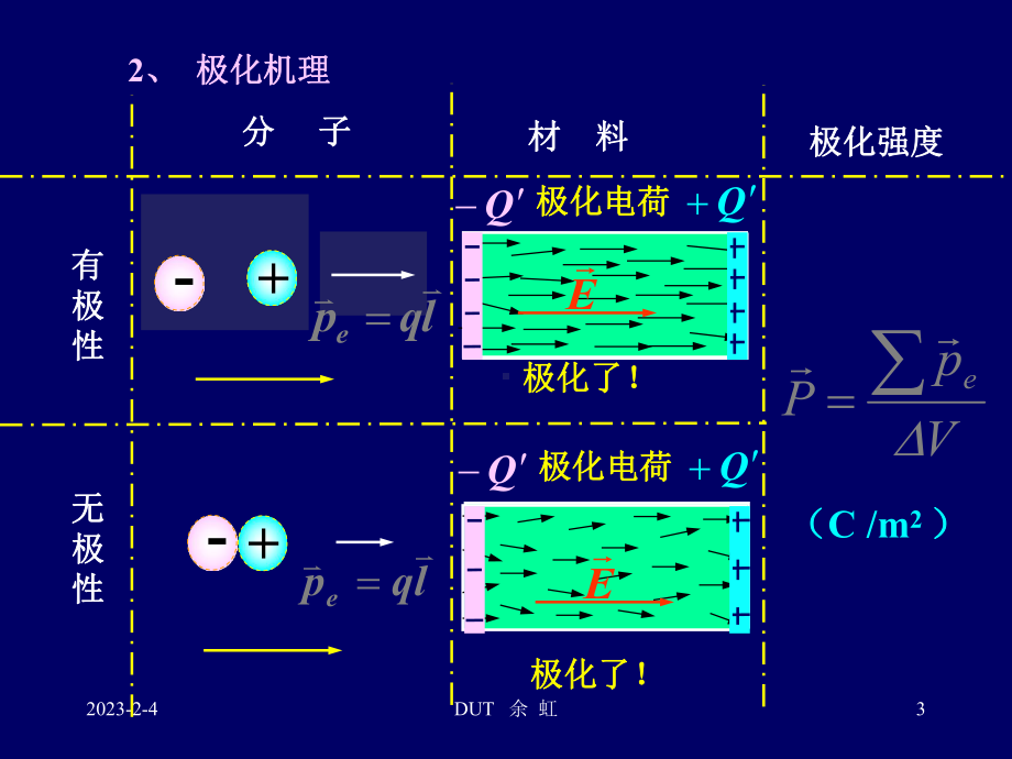 大学物理第7章静电场3课件.ppt_第3页