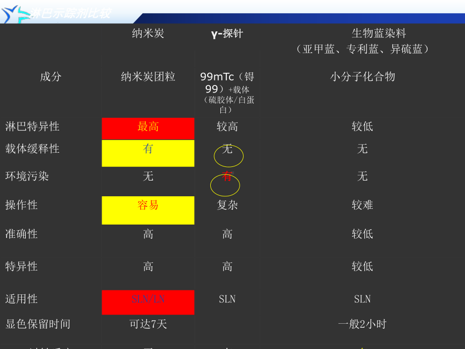 卡纳琳的推广方向甲状腺外科课件.ppt_第2页