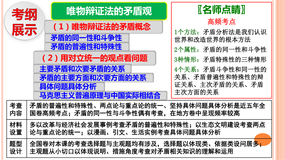 人教版必修4生活与哲学第三单元第九课唯物辩证法的实质与核心课件.pptx_第2页