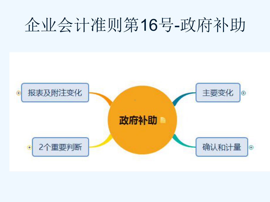 企业会计准则变化课件.ppt_第3页