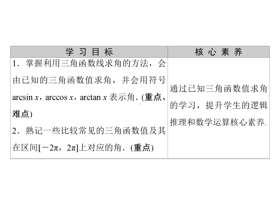 人教B版《已知三角函数值求角》实用版课件.ppt_第2页